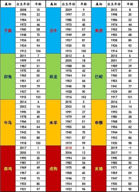 82年屬什麼|生肖對應到哪一年？十二生肖年份對照表輕鬆找（西元年、民國年）